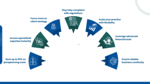 Paraplanning Diagram